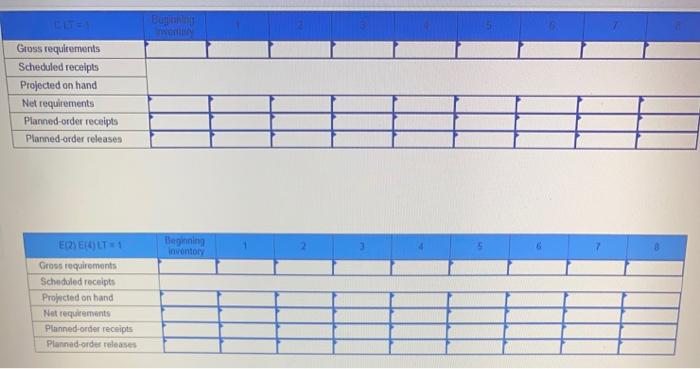 Develop a material requirements plan for