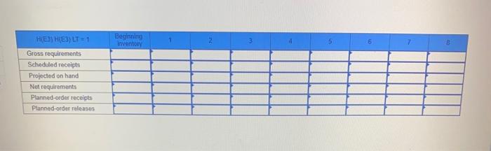 Develop a material requirements plan for