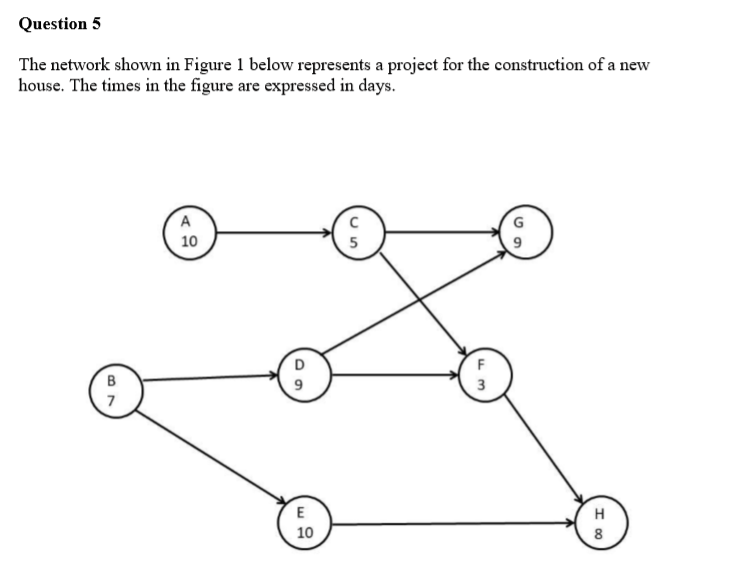 Question 5 The network shown in Figure 1 below