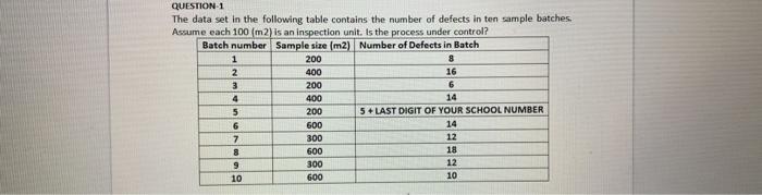 QUESTION 1 The data set in the following table