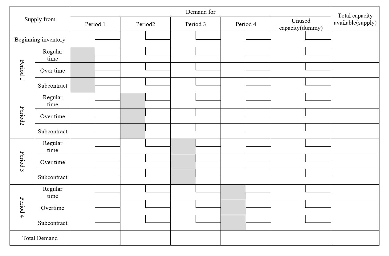 Solve the problem by using the template below