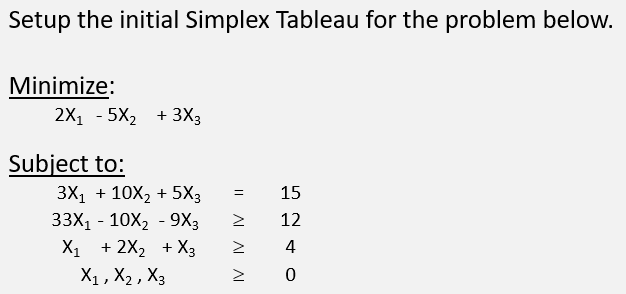 Setup the initial Simplex Tableau for the problem