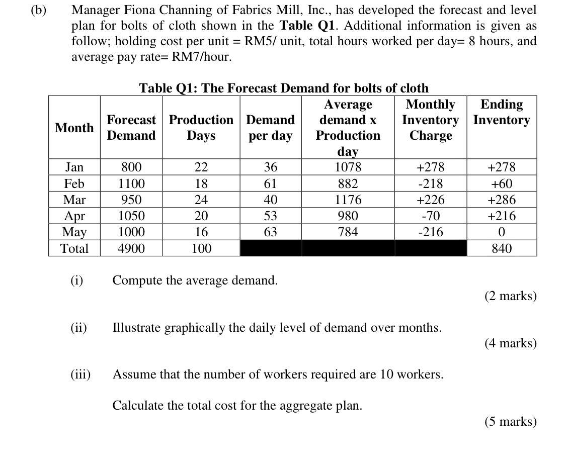 (b) Manager Fiona Channing of Fabrics Mill, Inc.,
