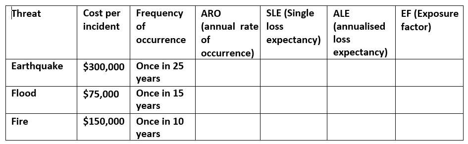 The RM team of another New Zealand software