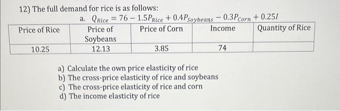 12) The full demand for rice is as follows: a.