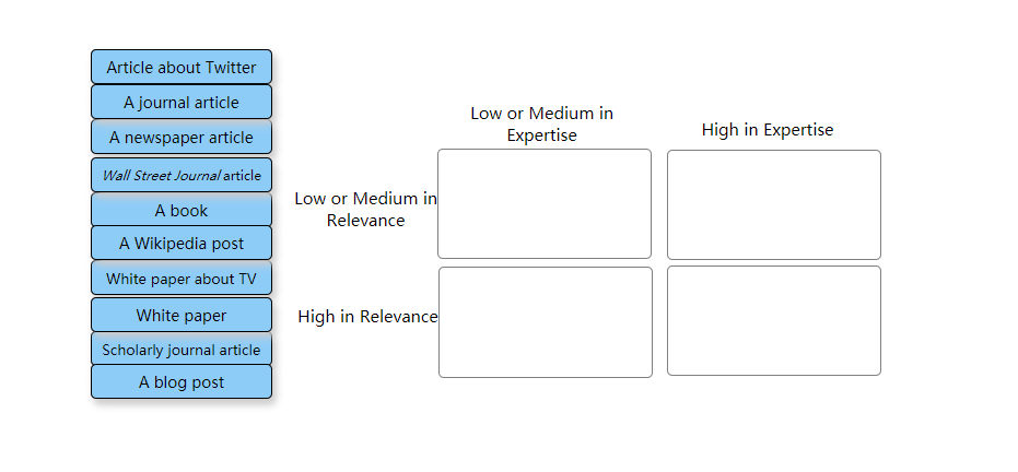 Evaluating your data involves examining it in