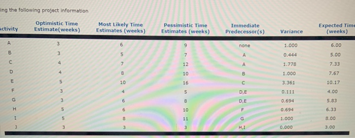 ing the following project information Activity