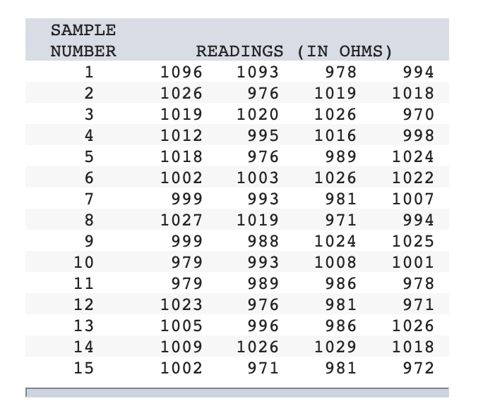 SAMPLE NUMBER 1 2 3 4 5 6 7 8 9 10 11 12 13 14 15