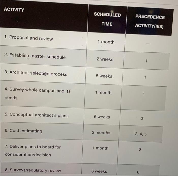 please show work in excel and explain so I can