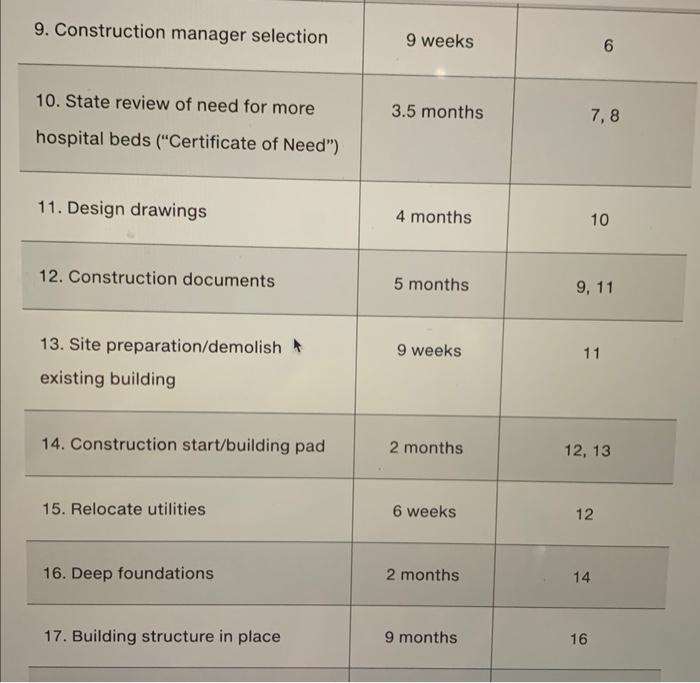 please show work in excel and explain so I can