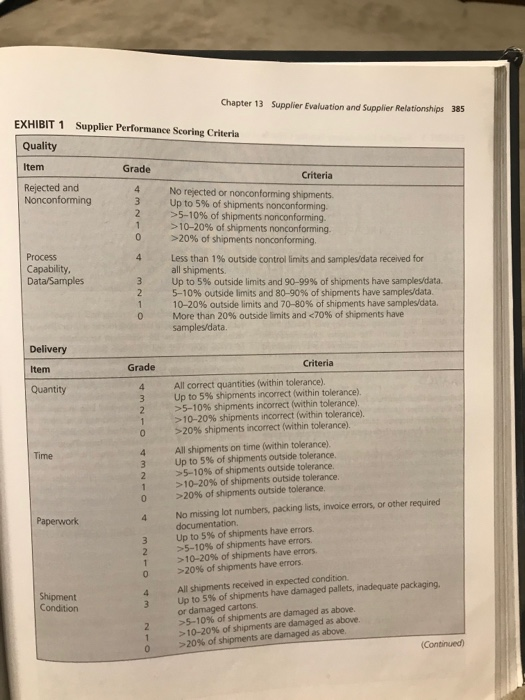 1. Explain the supplier evaluation method used by