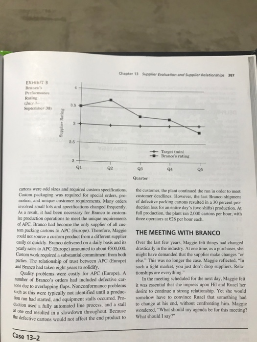 1. Explain the supplier evaluation method used by