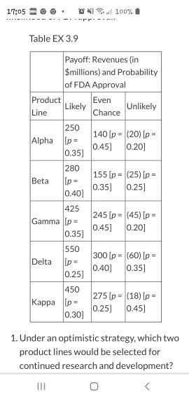 Please help. 17:05 - AS100% 1 Table EX 3.9