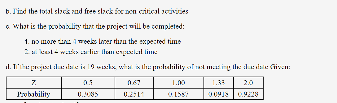 A small project involves 7 activities and their