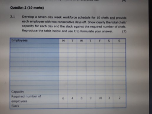 Question 2 (10 marta) 2.1 Develop a seven-day