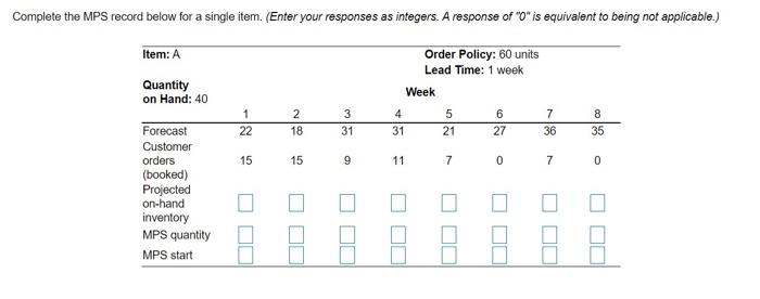 Complete the MPS record below for a single item.