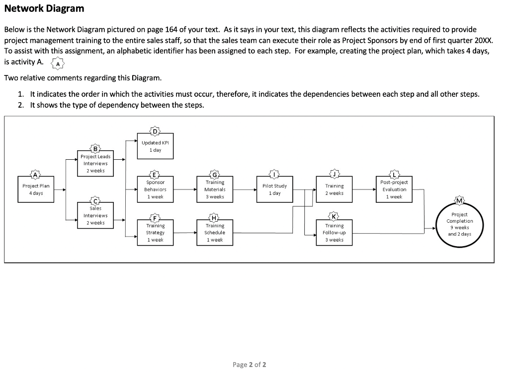 Hello, I need help with compiling the information