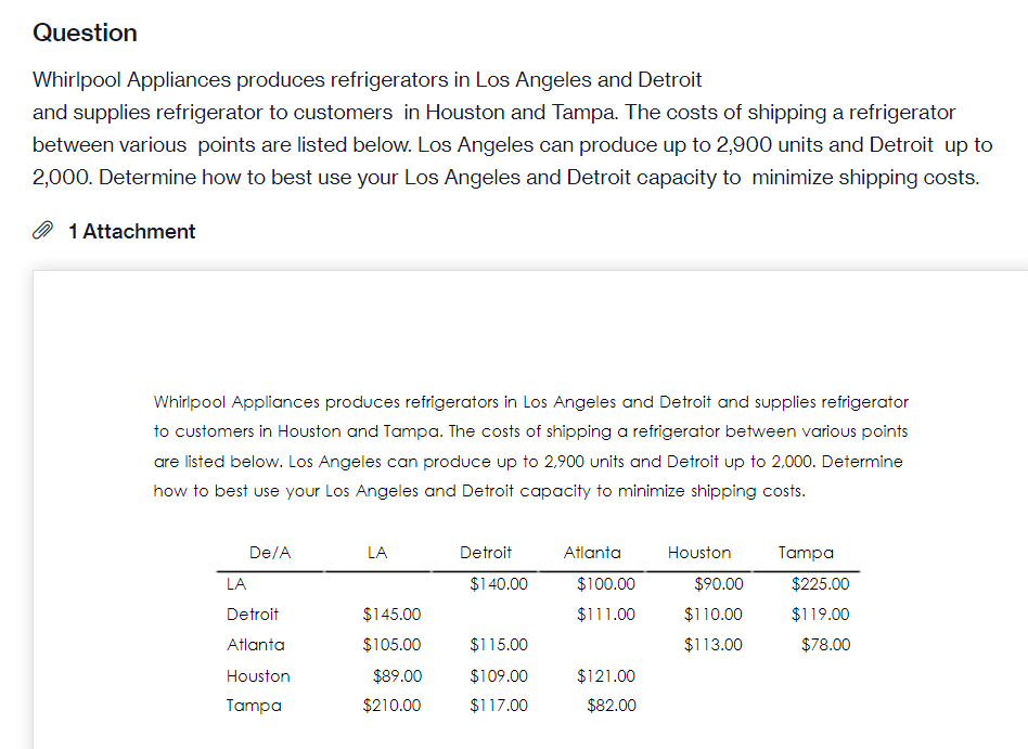 i want know explanation about this question, not