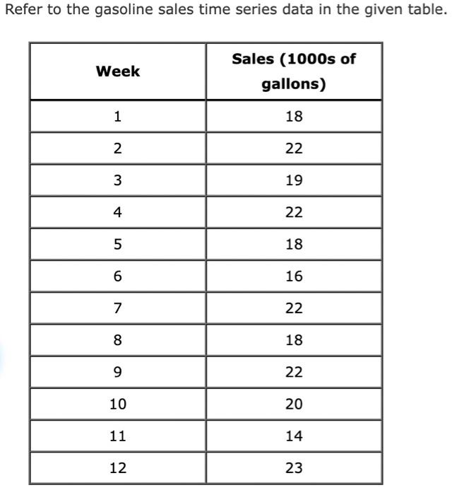 Refer to the gasoline sales time series data in