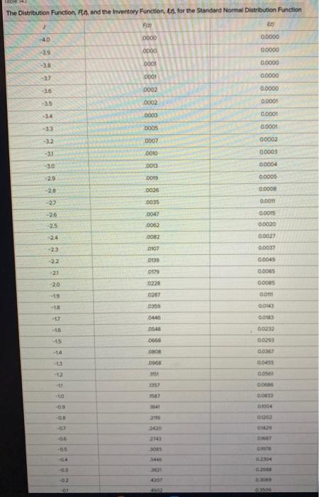 Use Table 141. ACold Inc. is a frozen-food
