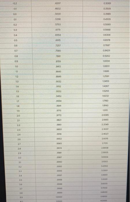 Use Table 141. ACold Inc. is a frozen-food