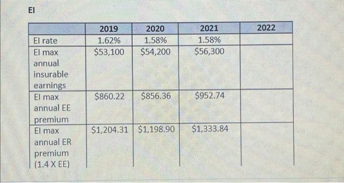 As payroll is a dynamic field, rates may change
