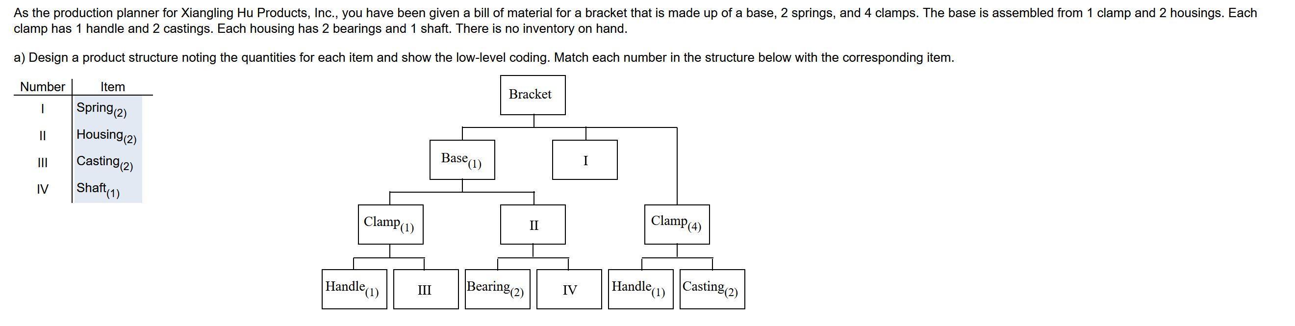 As the production planner for Xiangling Hu