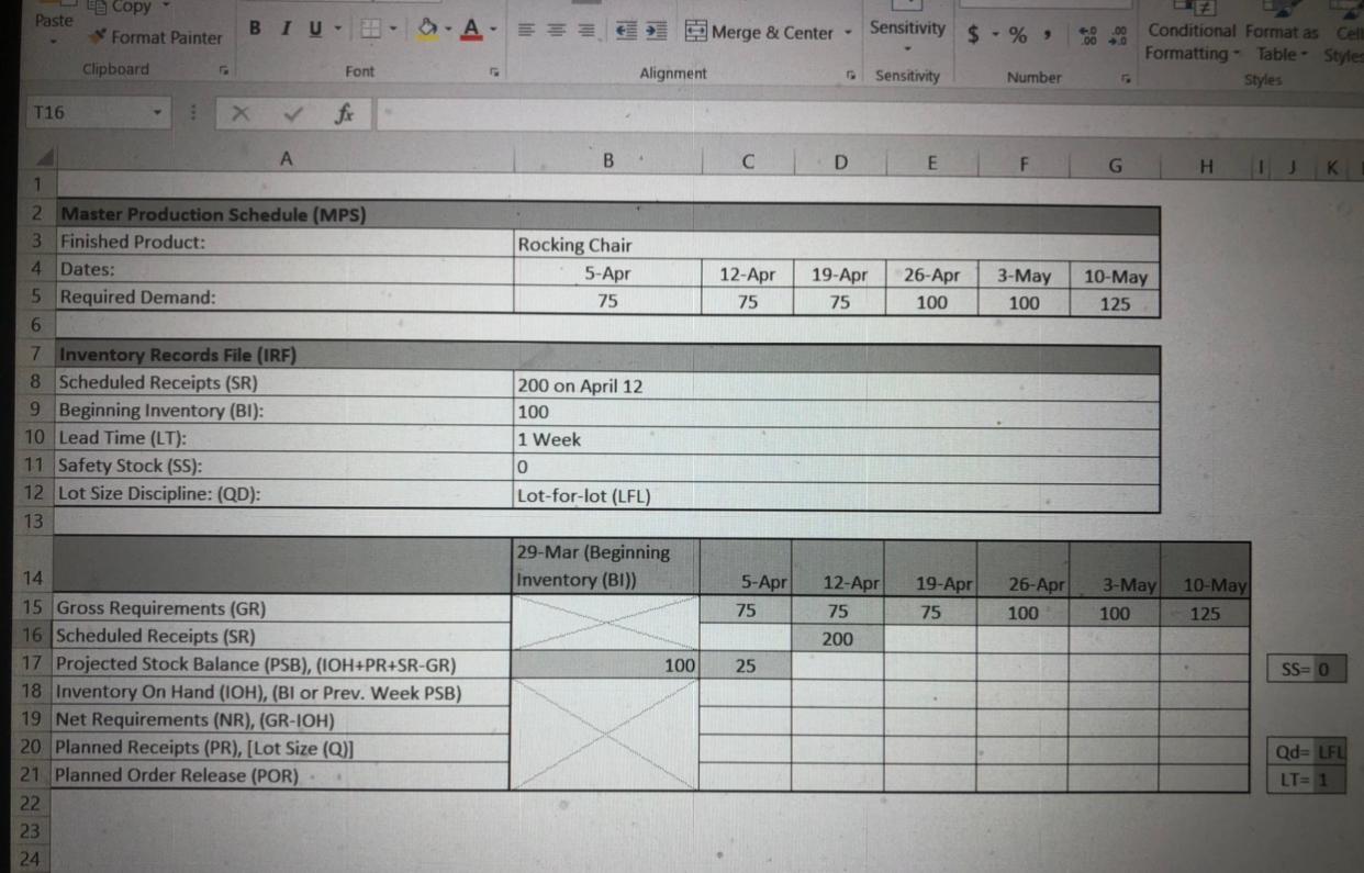 7 Inventory Records File (IRF)