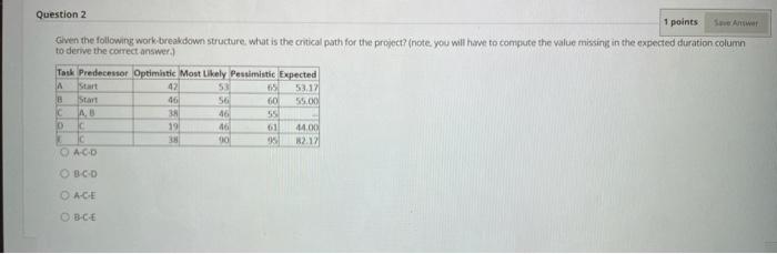 Question 2 1 points Given the following work