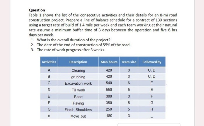 These are questions of engineering methods of