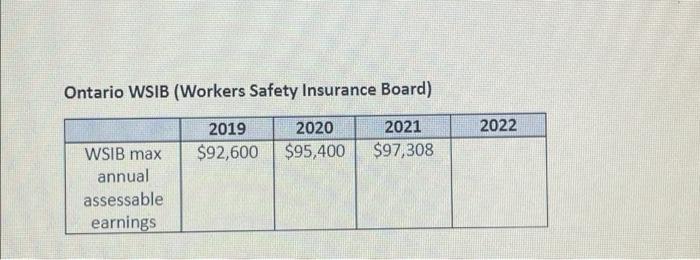 As payroll is a dynamic field, rates may change