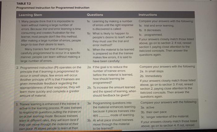 Conduct an Internet search to identify two