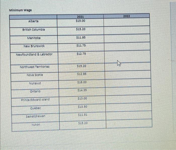 As payroll is a dynamic field, rates may change