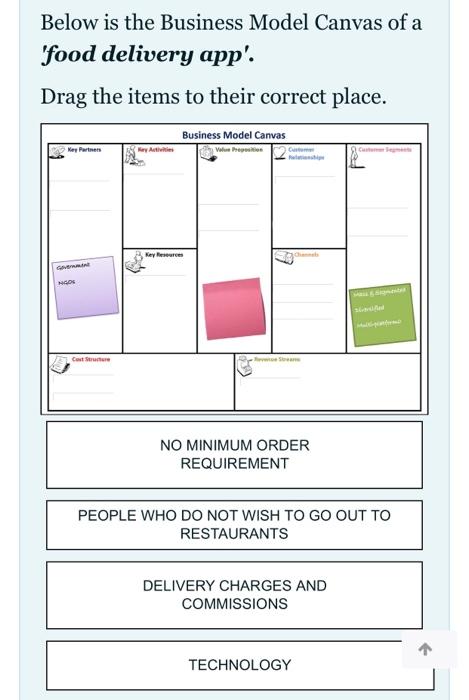 they should all be filled in place. The box that