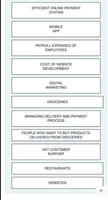 they should all be filled in place. The box that