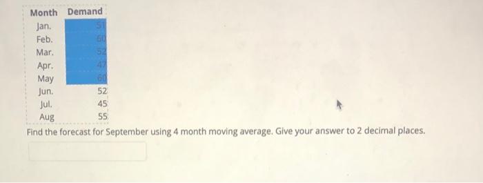 Month Demand Jan. Feb. Mar 52 Apr May 60 52 Jul.