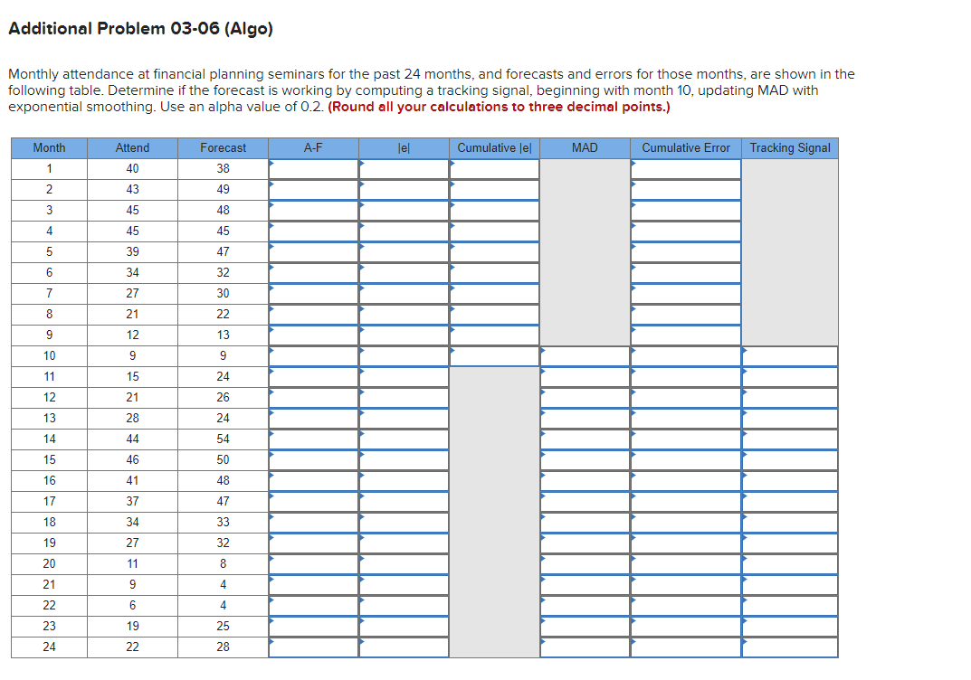 ROUND ALL CALCULATIONS TO THREE DECIMAL POINTS!!