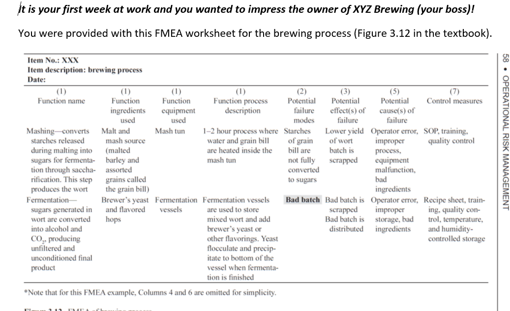 It is your first week at work and you wanted to