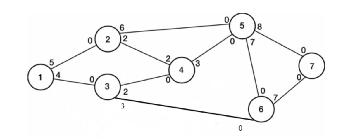 Given the network diagram with the indicated flow