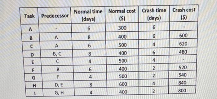 \begin{tabular}{|c|c|c|c|c|c|} \hline Task &