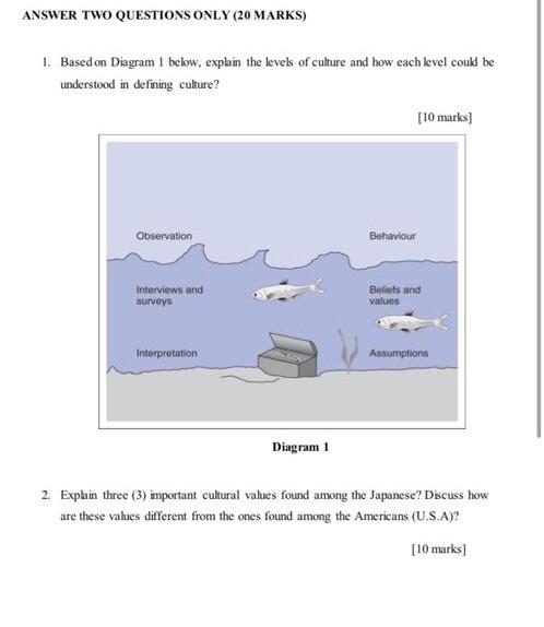ANSWER TWO QUESTIONS ONLY (20 MARKS) 1. Based on