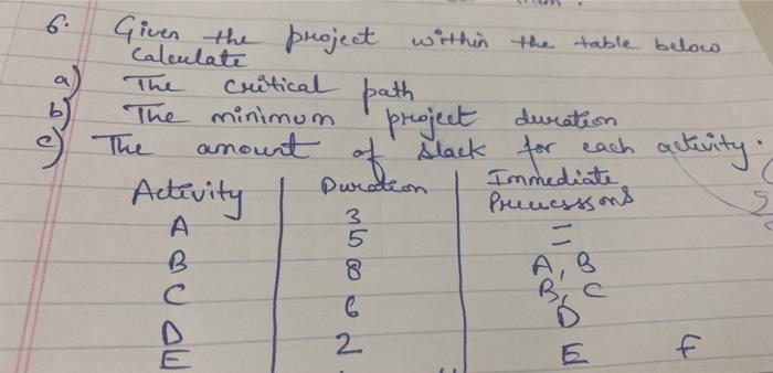 Given the project within the table below
