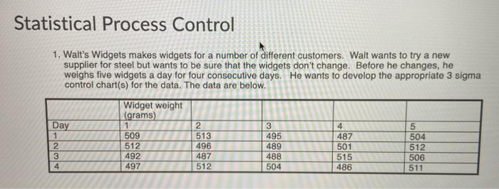 Statistical Process Control 1. Walt's Widgets
