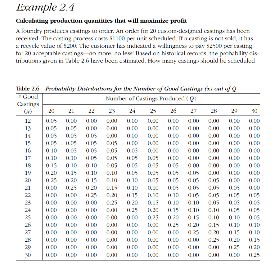 Example 2.4 Calculating production quantities
