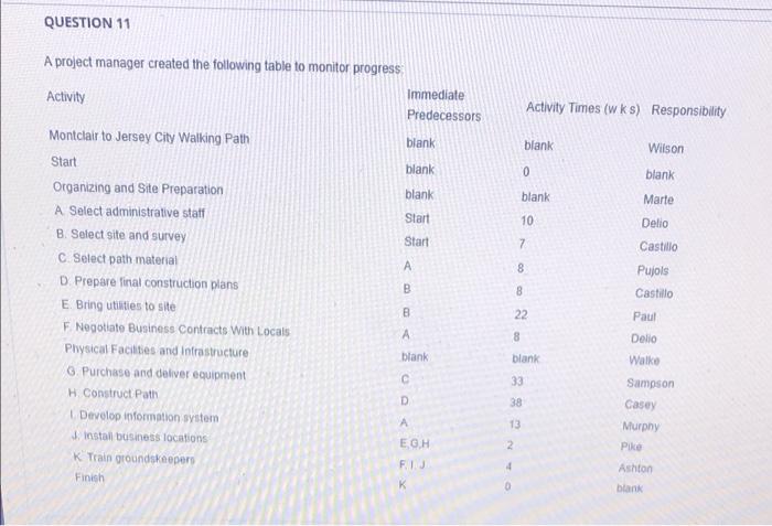 11, Q), What is the latest start time for