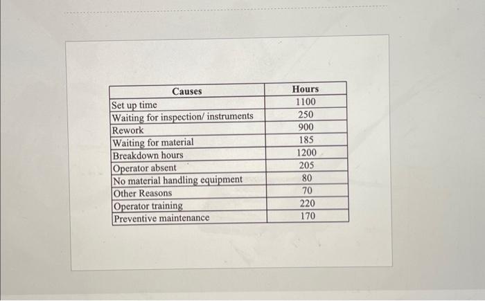 i just need an abswer to task 4. Task I: Based on