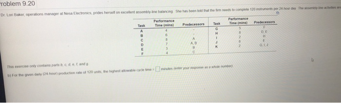 b) if the cycle time after allowances is given as