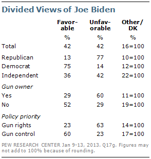 In Gun Control Debate, Several Options Draw