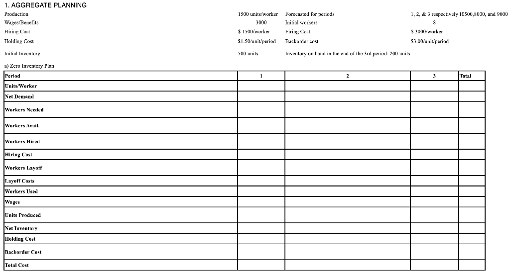 Initial Inventory a) Zero Inventory Plan b)