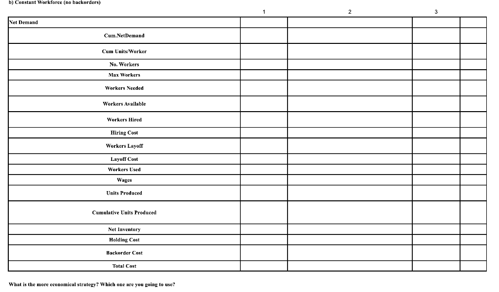 Initial Inventory a) Zero Inventory Plan b)